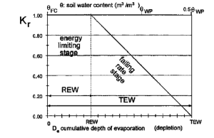 Graphic showing evolution of Kr